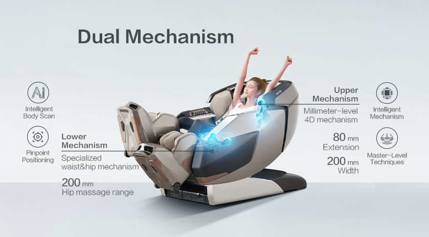 ROTAI dual mechanism diagram