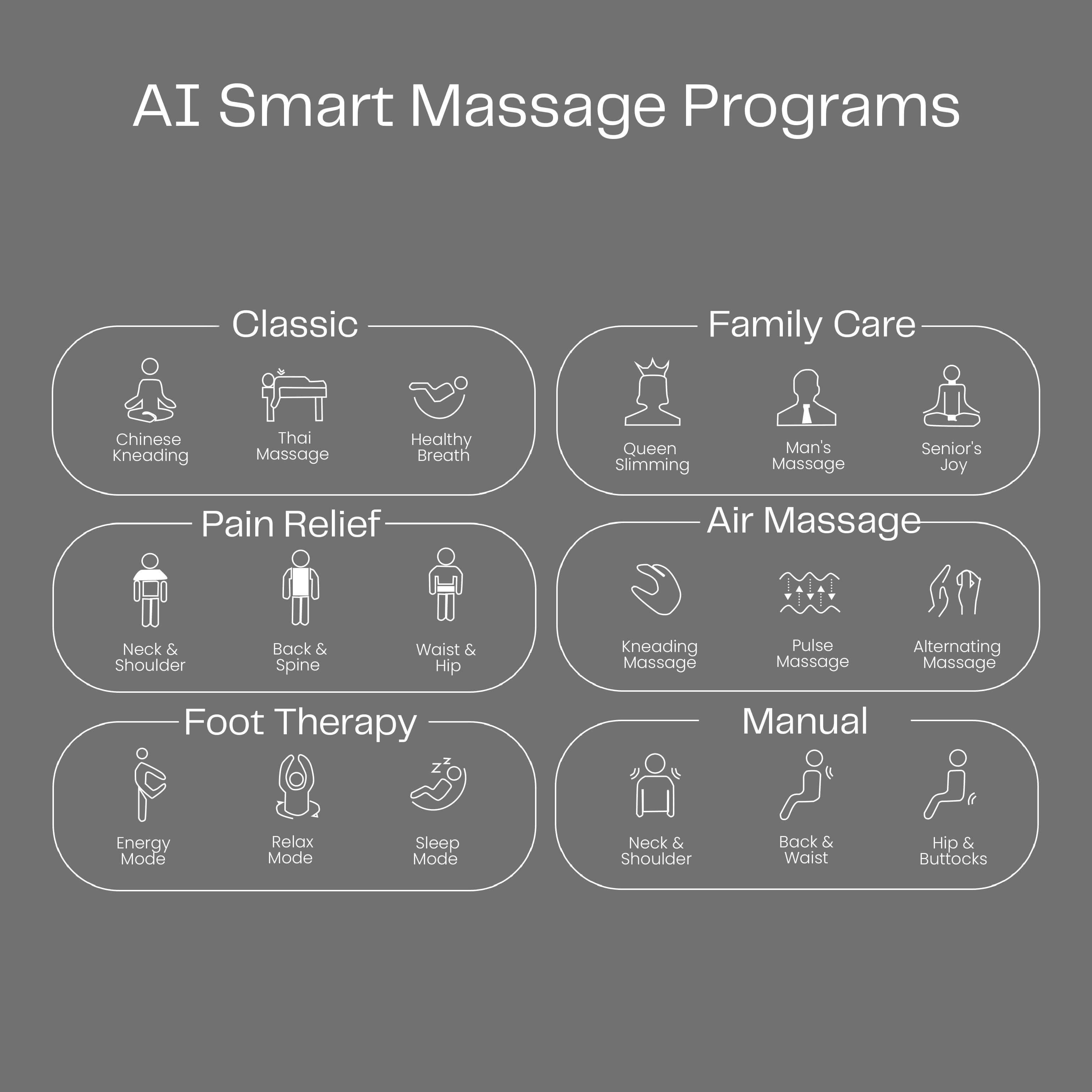 Various AI smart massage programs and modes including Classic, Family Care, Pain Relief, Air Massage, Foot Therapy, and Manual settings.