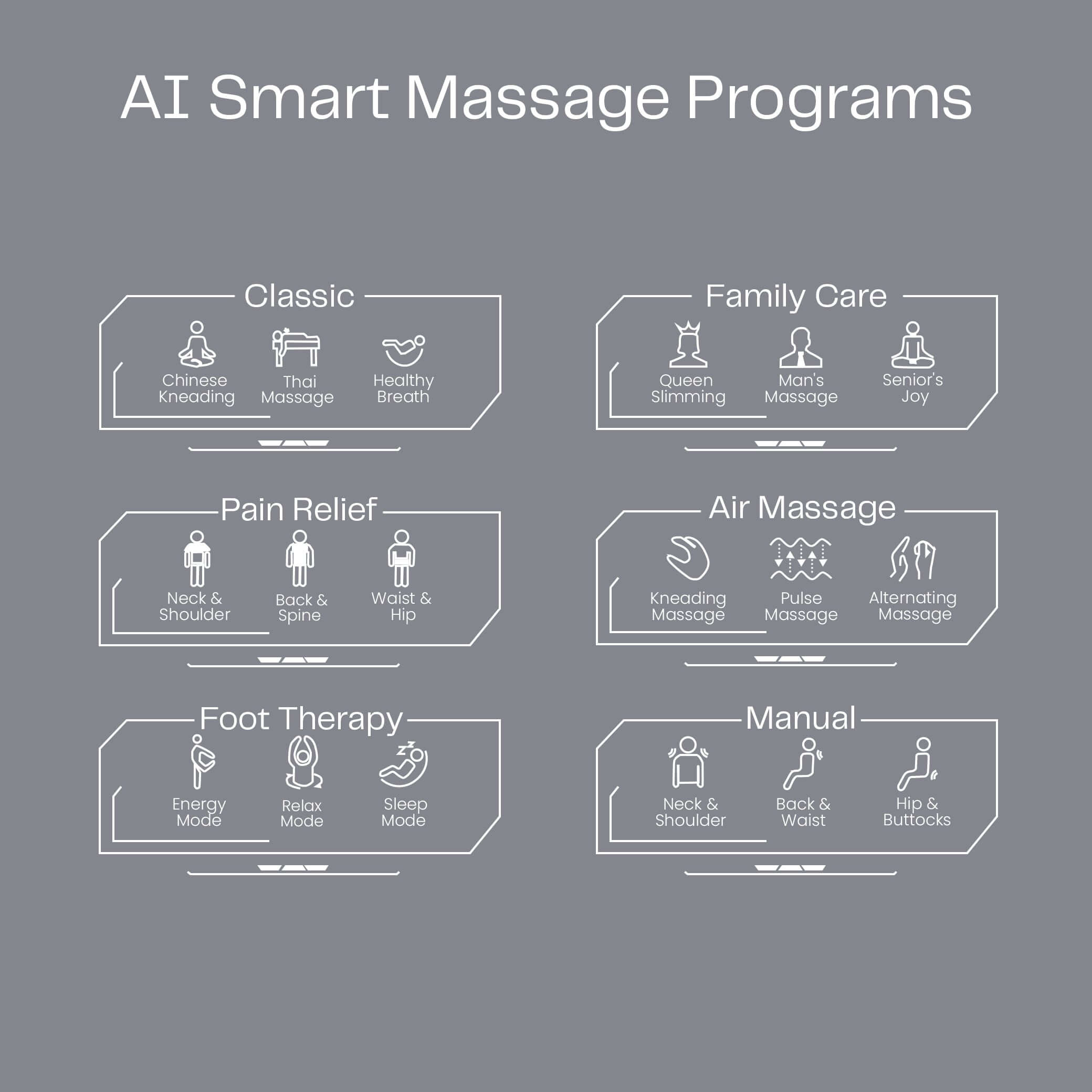 AI smart massage chair programs featuring classic, family care, pain relief, air massage, foot therapy, and manual settings.